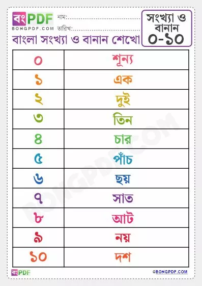 Free Bengali Numbers Spellings 0 to 10 Worksheet PDF Download
