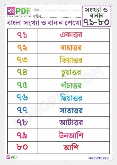 Free Bengali Numbers Spellings 71 to 80 Worksheet PDF Download