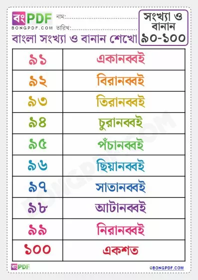 Free Bengali Numbers Spellings 91 to 100 Worksheet PDF Download